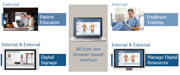 Healthcare Overview